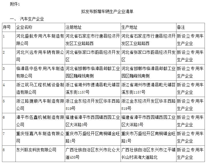 工信部公示第310批《道路機動車輛生產企業及產品公告》 樁醫生獲批，推動新能源汽車產業創新